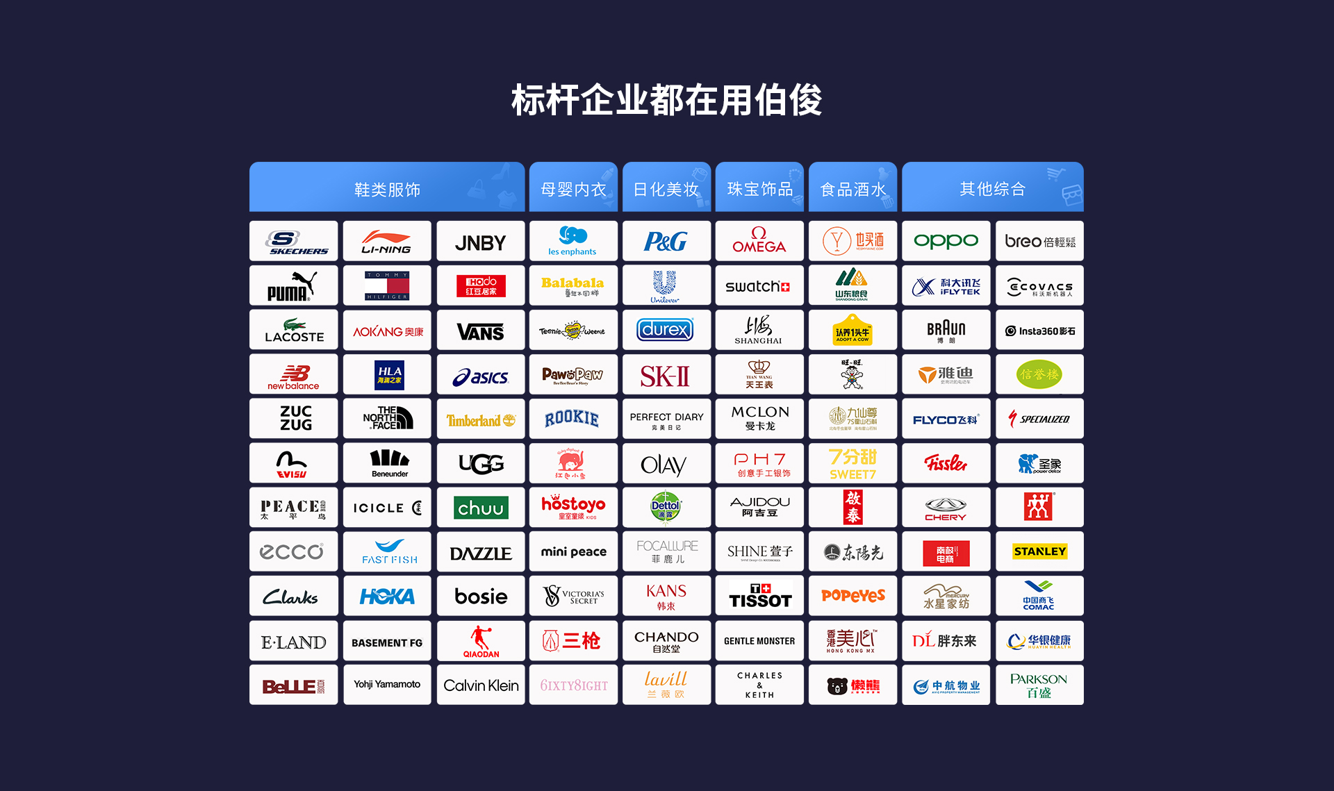 品牌客戶