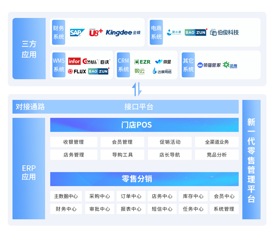 伯俊BOSCLOUD，ERP，POS，進(jìn)銷存，分銷系統(tǒng)，收銀系統(tǒng)