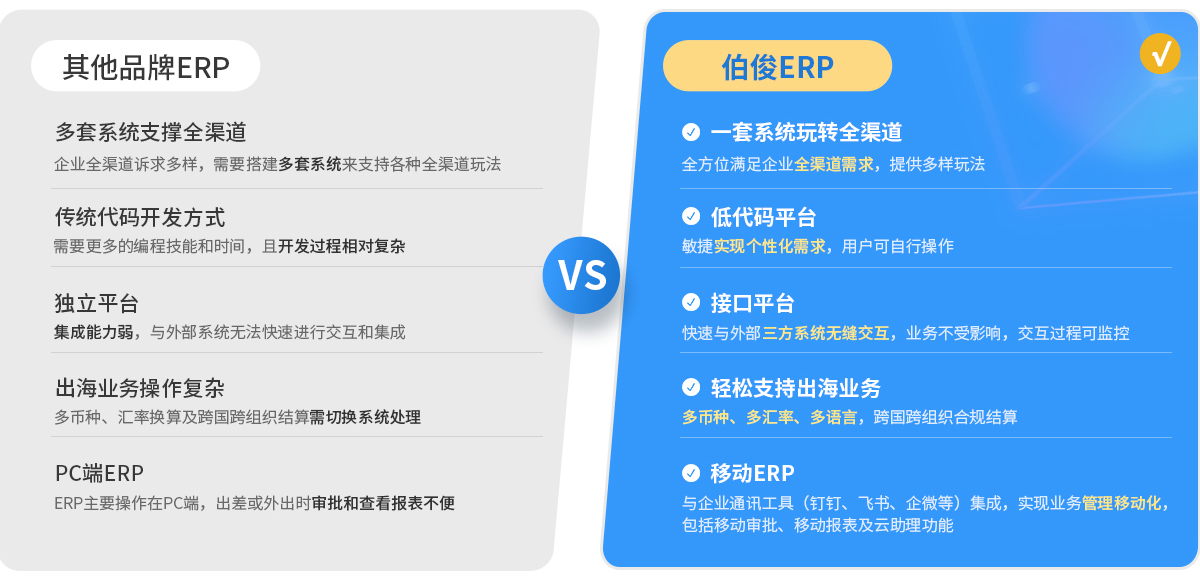 伯俊BOS，ERP，進銷存，分銷系統，主數據管理，數字資產，企業數據，主數據中心