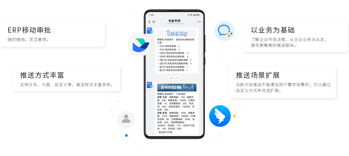 伯俊BOS，ERP，進銷存，分銷系統，移動辦公，移動審批，移動報表
