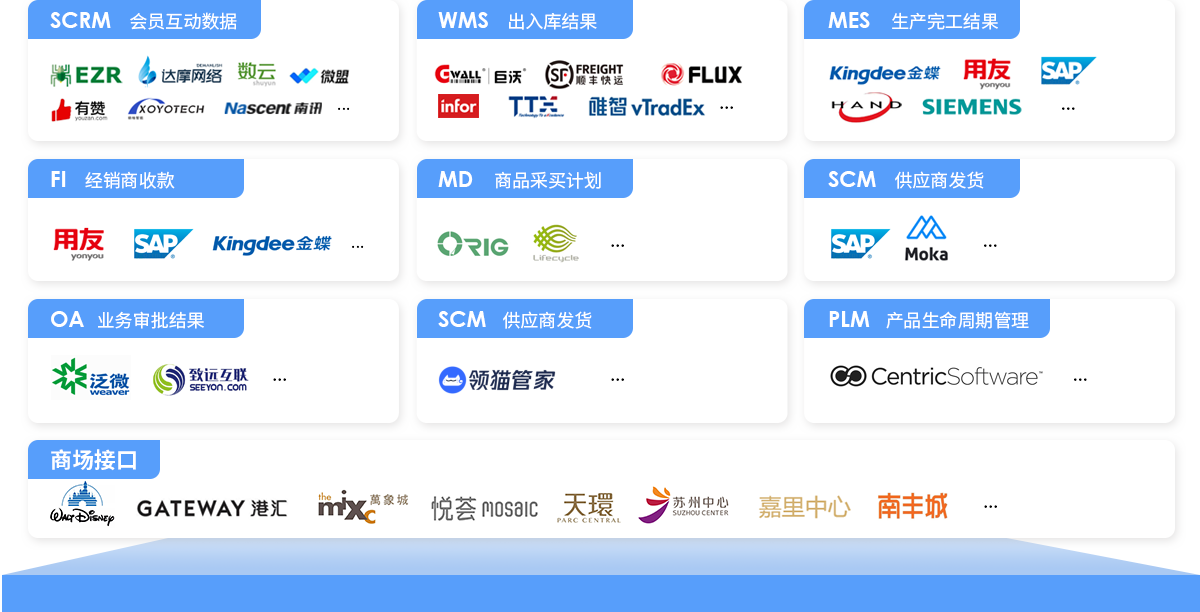 伯俊BOS，ERP，進銷存，分銷系統，接口平臺