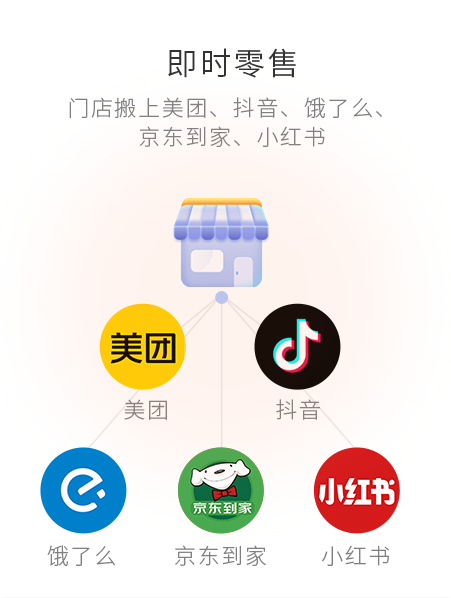 即時零售，門店搬上美團、抖音、餓了么等平臺