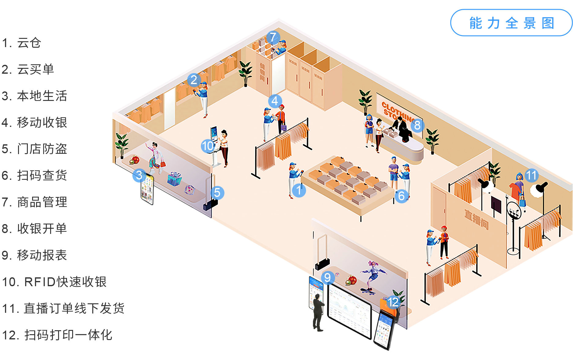 伯俊大麥，POS收銀系統，店務管理，新零售，智慧門店
